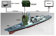 640 * 512 نظام محمول بالسفن عالي الدقة EO / IR للمراقبة البحرية للأمن العام