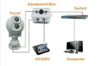 غير مبرد VOx FPA كاشف الكاميرا الحرارية الساحلية / Borden Surveillance نظام التتبع البصري الكهربائي الذكي