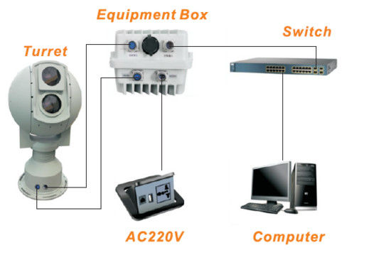 أنظمة البصريات الكهربائية الذكية